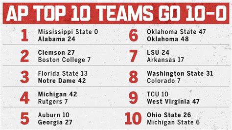 college football scores yesterday|top 25 college football scores yesterday.